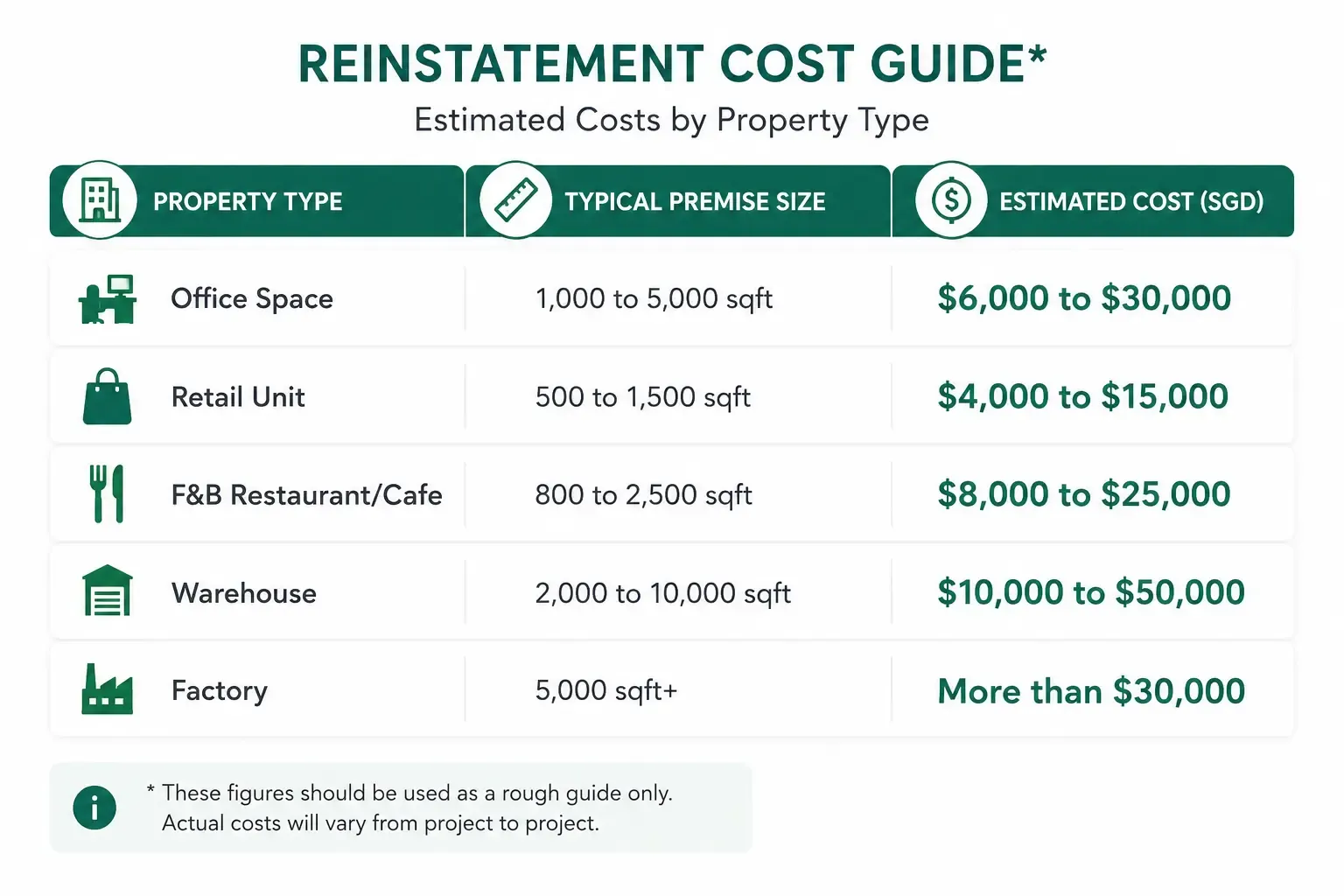 Guide to Reinstatement Costs in Singapore