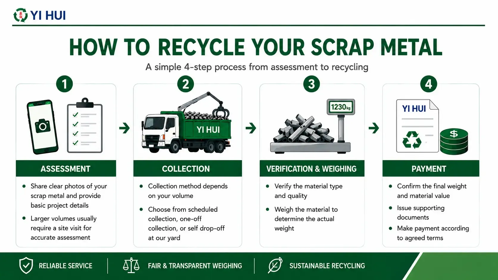 Four Step Scrap Metal Recycling Process